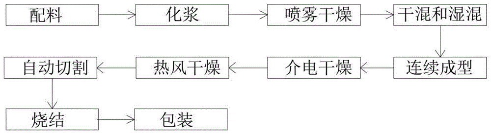 一种TWC用高孔密度超薄壁堇青石蜂窝陶瓷载体及其制备方法与流程