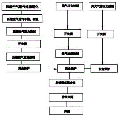 一种空气助燃系统的制作方法