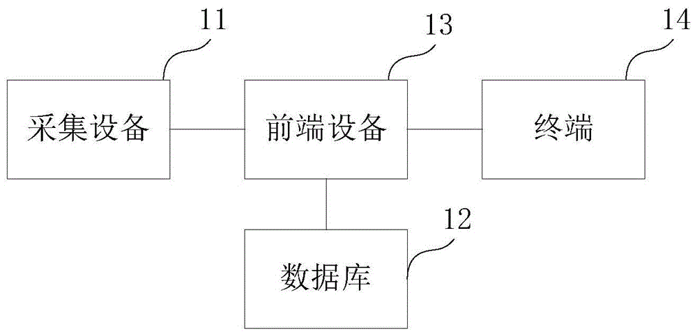 身份验证系统及方法、电子设备和存储介质与流程