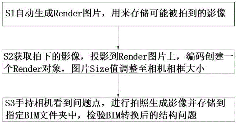 一种基于BIM软件到VR中检测的方法与流程