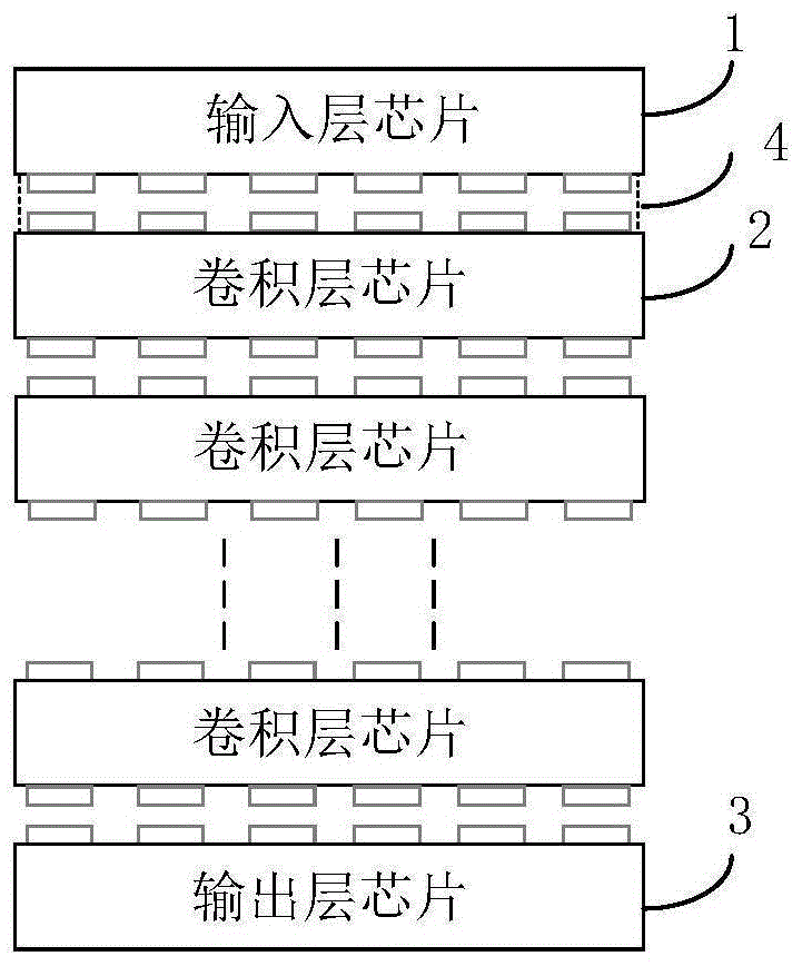 一种神经元电路的制作方法