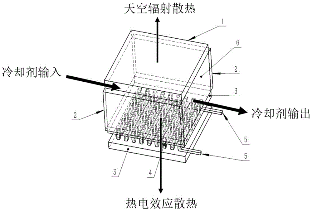 一种半导体制冷器与天空辐射制冷体耦合的复合制冷装置的制作方法