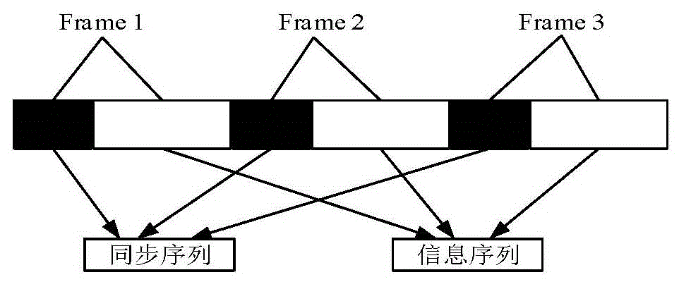 一种窄带通信系统物理层同步方法及系统与流程