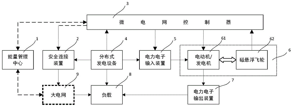 一种微电网中磁悬浮飞轮电池储能调节系统及方法与流程