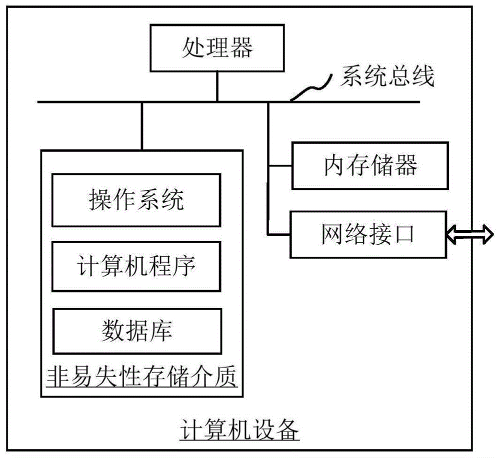 文件管理方法、装置、计算机设备和计算机可读存储介质与流程