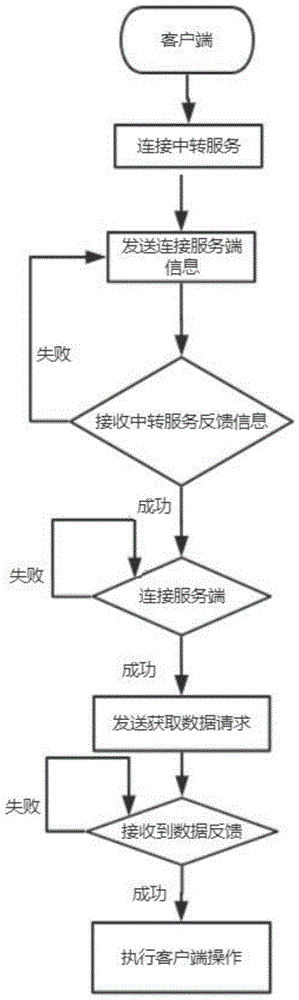 一种基于VR技术的建筑安全教育多人在线培训系统的制作方法