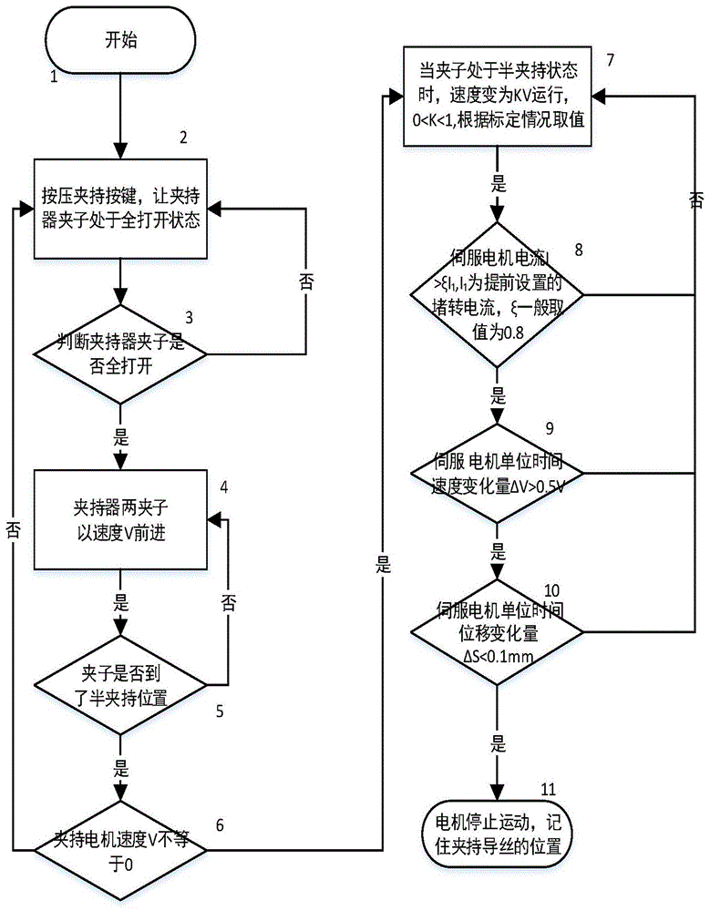 介入手术机器人导丝夹持控制方法及系统与流程