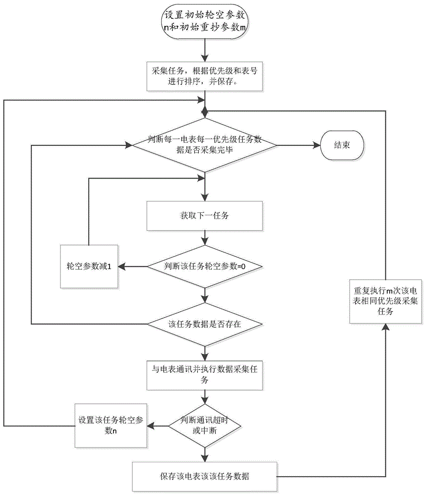 一种抄表系统和方法与流程