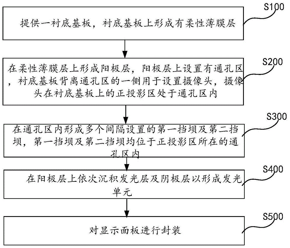 有机发光二极管显示面板及制备方法、显示装置与流程