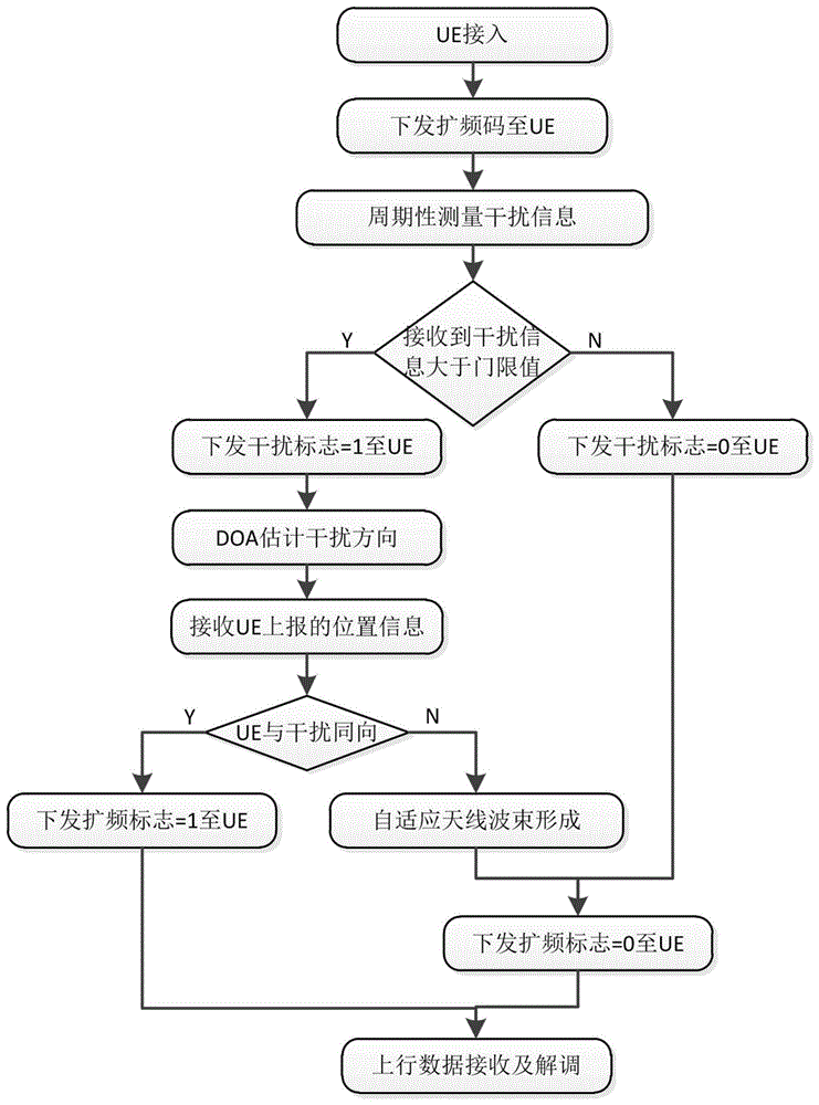 一种针对未知异系统通信干扰的规避方法与流程