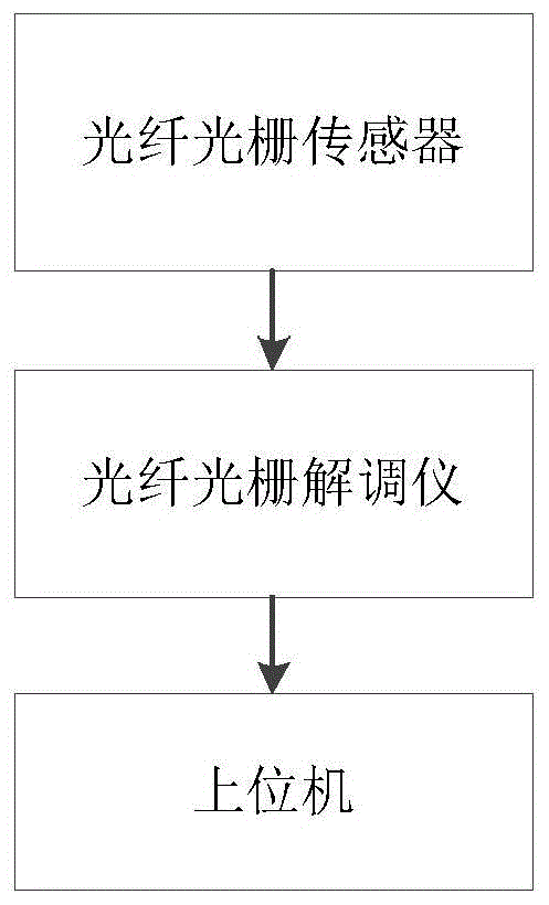 一种垃圾堆体深部位移的监测系统及施工方法与流程