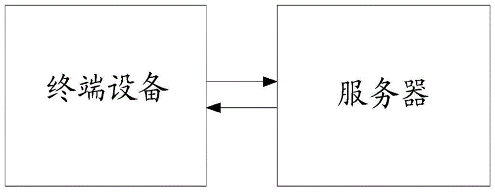 实现终端设备一机一密的方法、系统、装置、设备和介质与流程