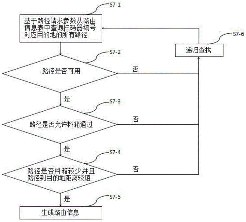 输送带程序：高效物料搬运的自动化解决方案 (输送带程序如何编写)