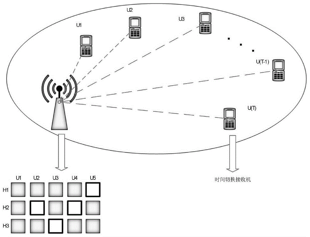 一种无线携能通信技术的资源分配方法与流程