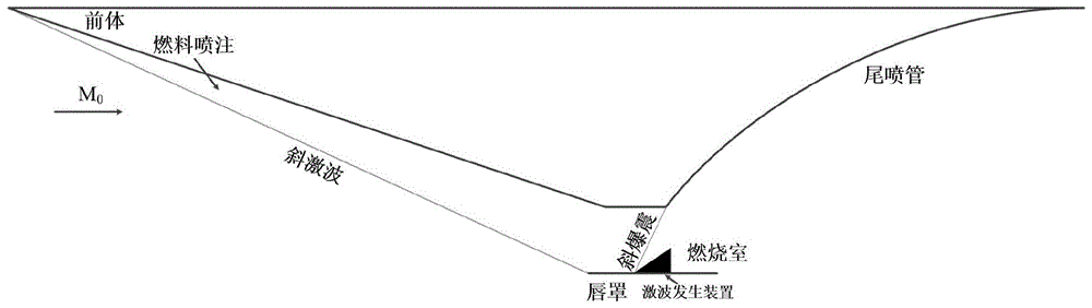 一种封闭空间中斜爆震波驻定稳定性增强方法与流程