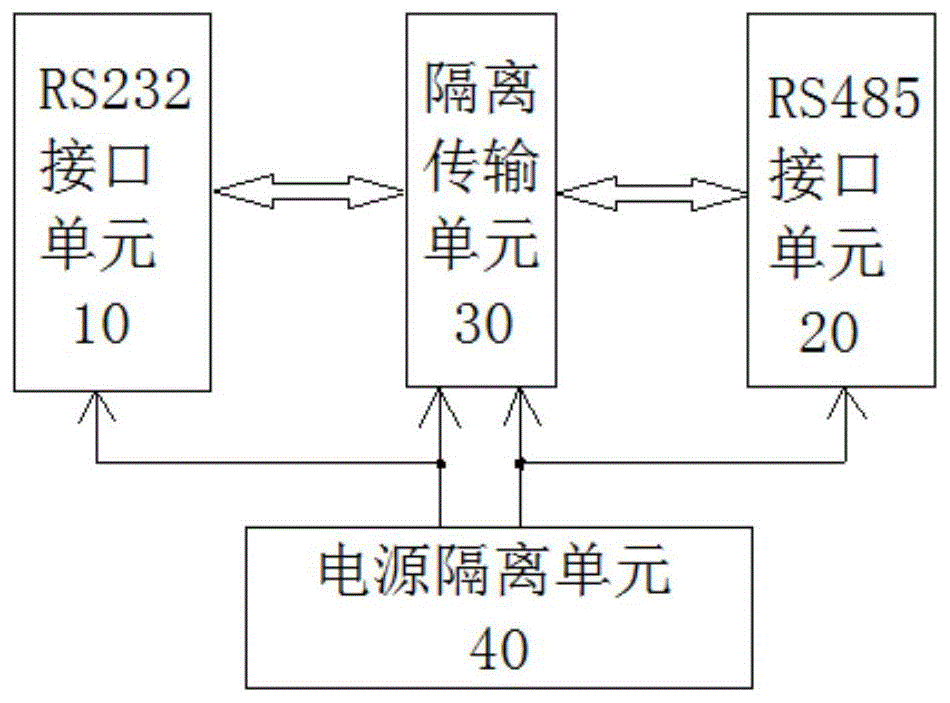 一种自动收发的RS232与RS485隔离转换装置的制作方法