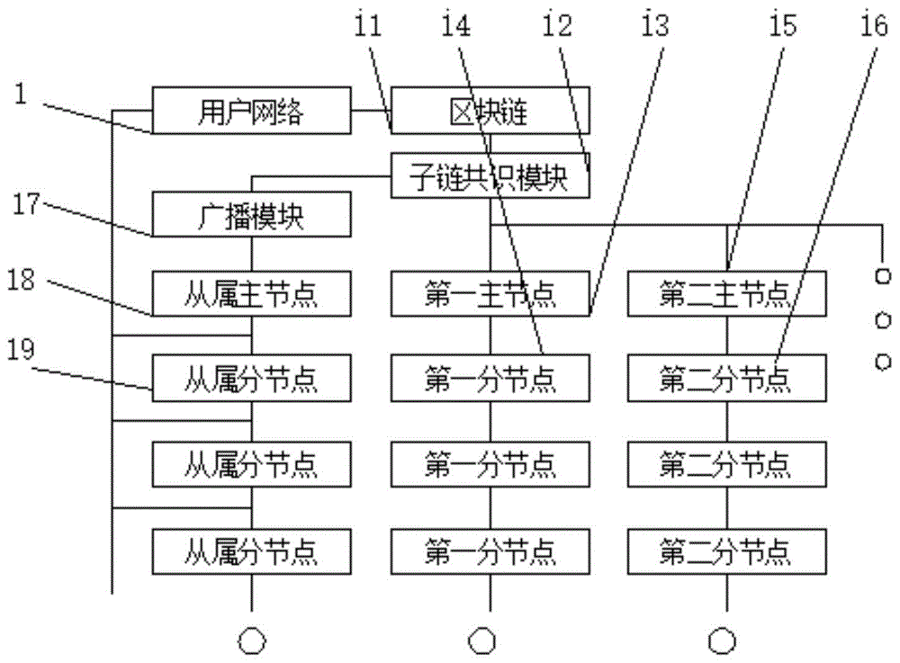 将共识转化为处理对异步系统并发请求的异步排序技术的制作方法