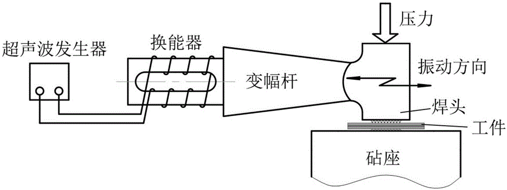 一种NiTi形状记忆合金的超声波焊接方法与流程