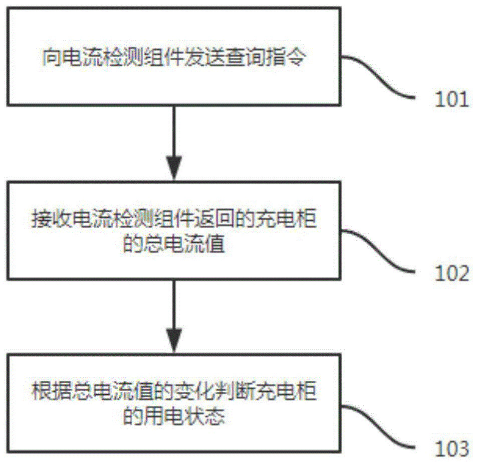 充电柜用电状态监测方法与装置与流程