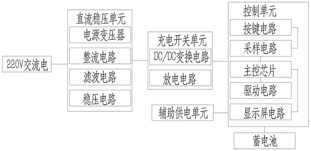 锌镍电池和电池组用智能充电器的制作方法