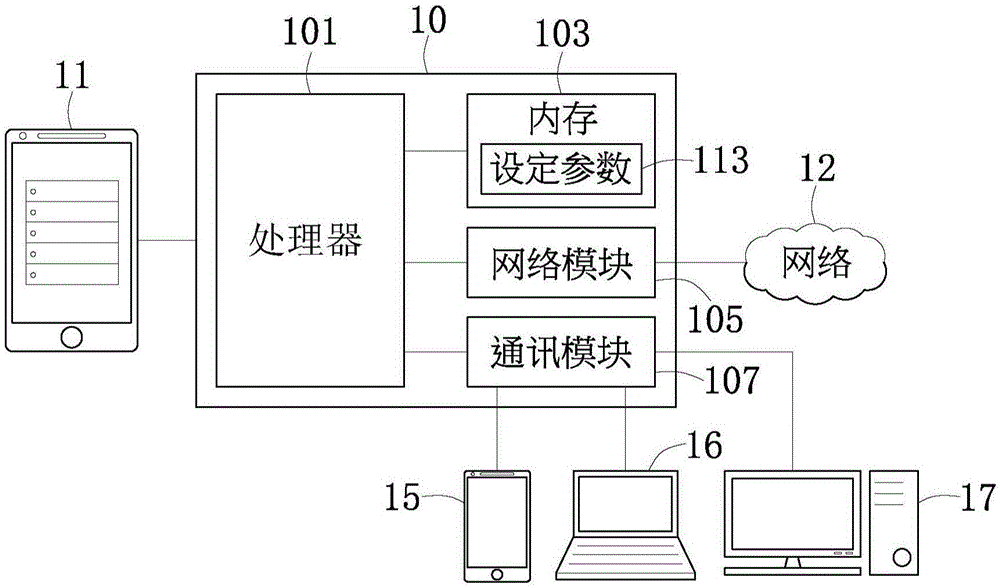 网络设备设定的方法与系统与流程