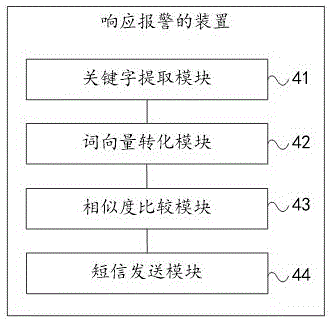 响应报警的方法、装置、电子设备及可读存储介质与流程