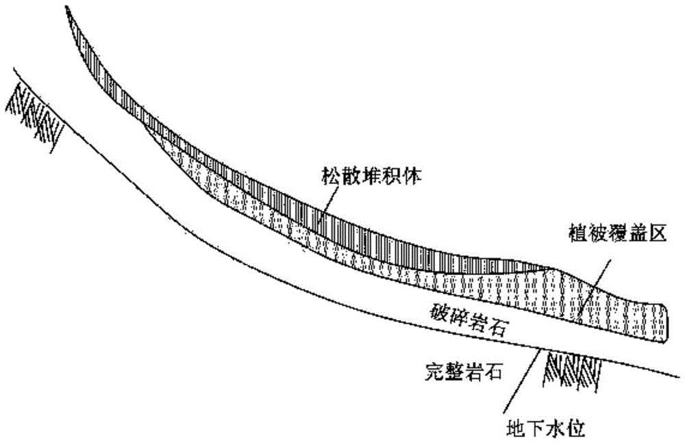 一种滑坡灾害预测方法及装置与流程