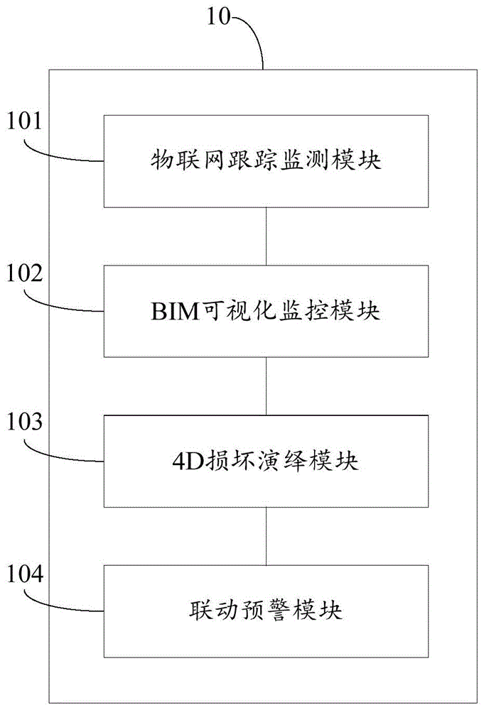 一种装配式建筑施工安全监控系统、方法、装置及介质与流程