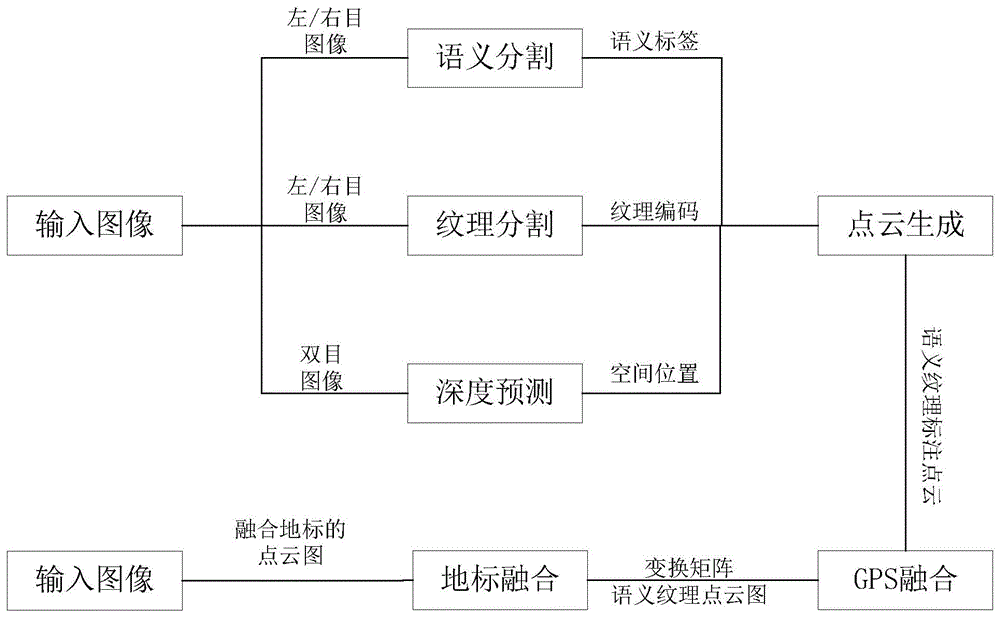 基于视觉融合地标的拓扑地图生成方法与流程