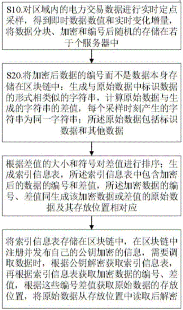 一种基于电力交易的数据处理方法及系统与流程