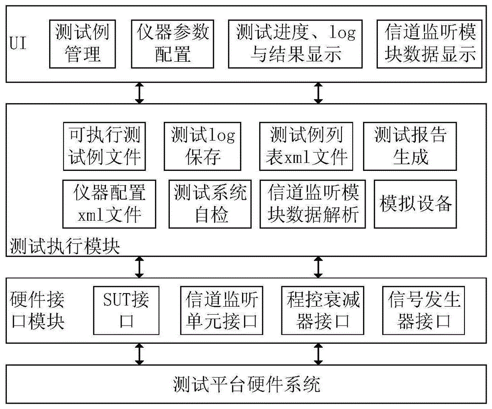 用电信息采集系统中本地微功率无线互联互通测试系统的制作方法