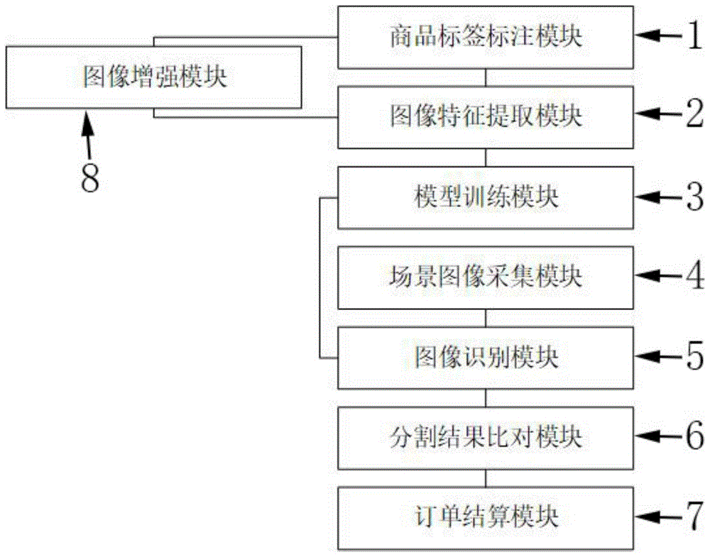 基于语义分割网络的自定义标签识别系统及识别方法与流程