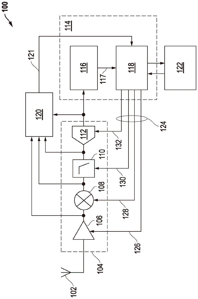 具有随机干扰源抗扰性的无线接收器和相关方法与流程