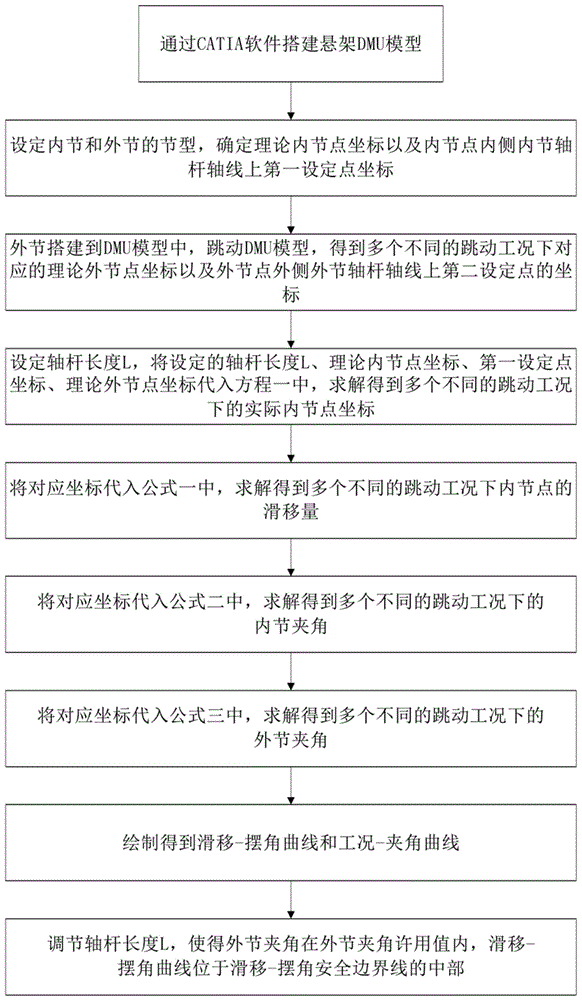 一种驱动轴跳动校核方法与流程