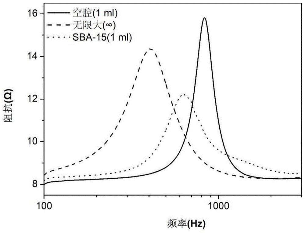 一种用于提高扬声器低频响应性的吸音材料及其制备方法与流程