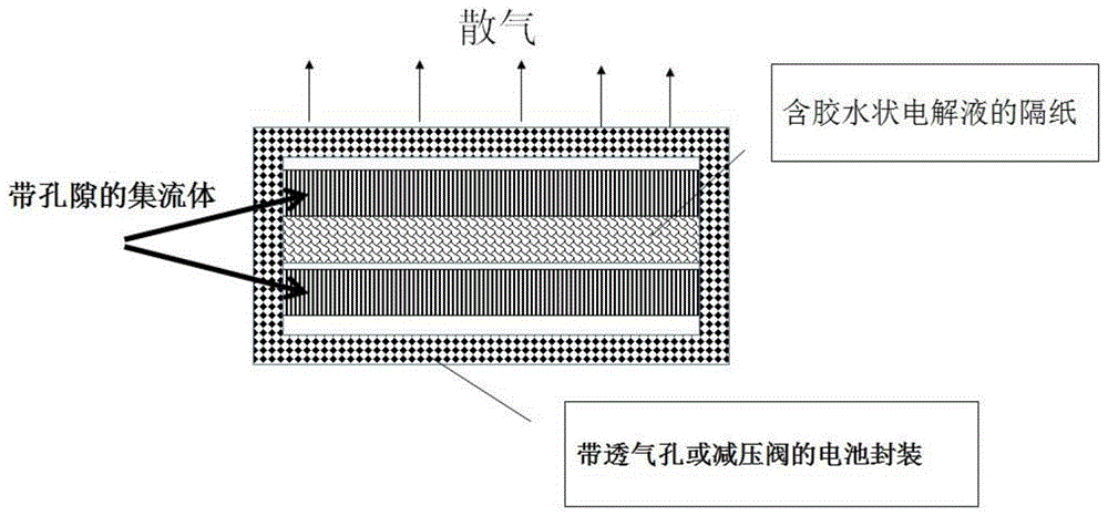 一种水系钛酸锂电池及其制备方法与流程