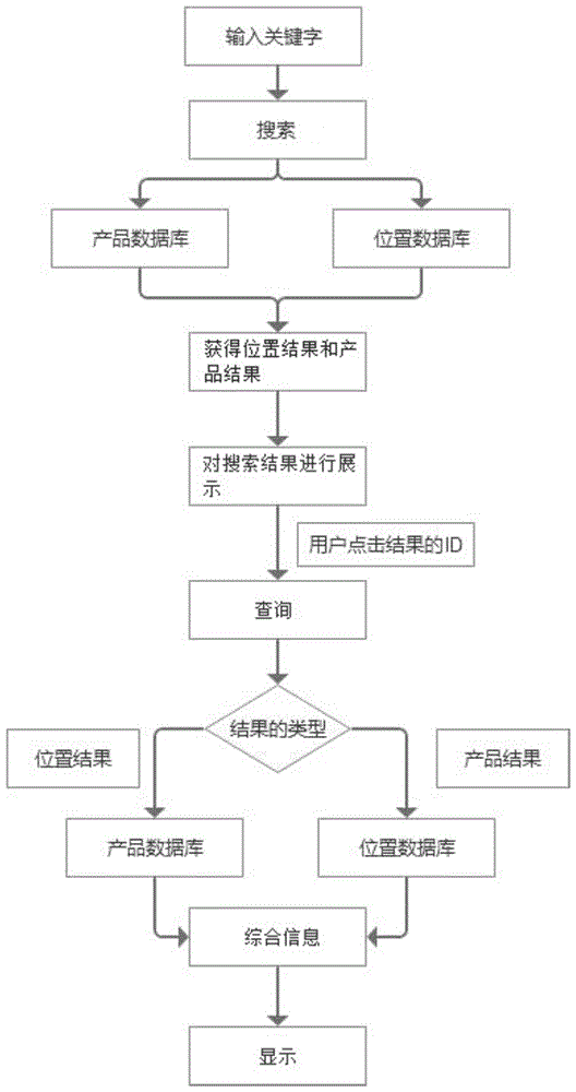 一种基于地图的搜索系统及方法与流程