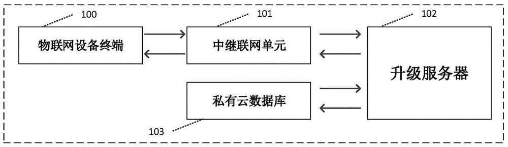 一种用于物联网设备的空中固件升级方法及系统与流程