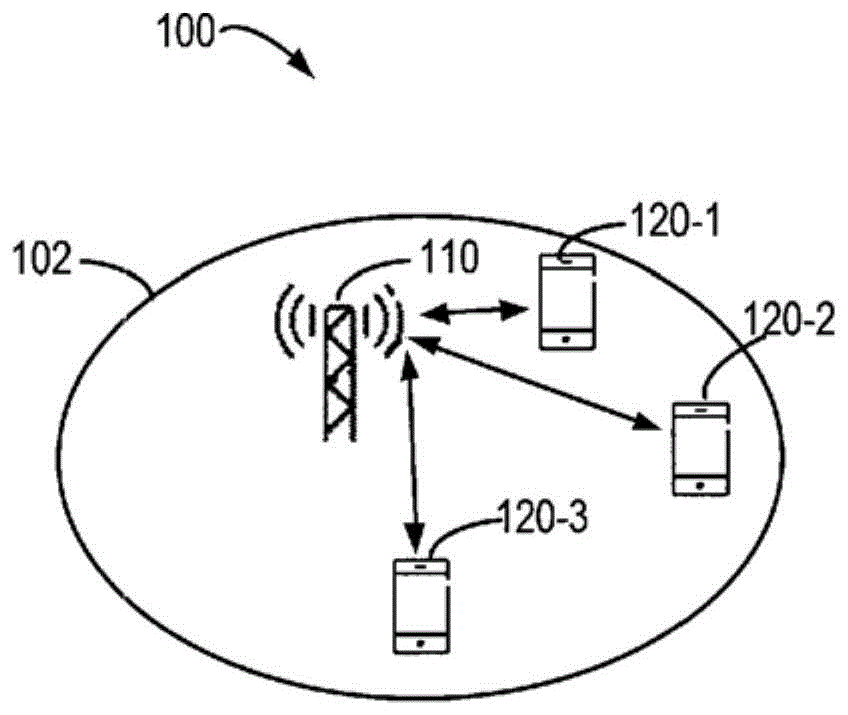 用于同步信号传输的方法和装置与流程