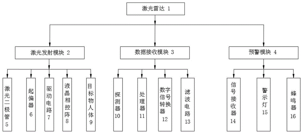 一种用于探测人在游泳池内位置的相控阵激光测距方法与流程