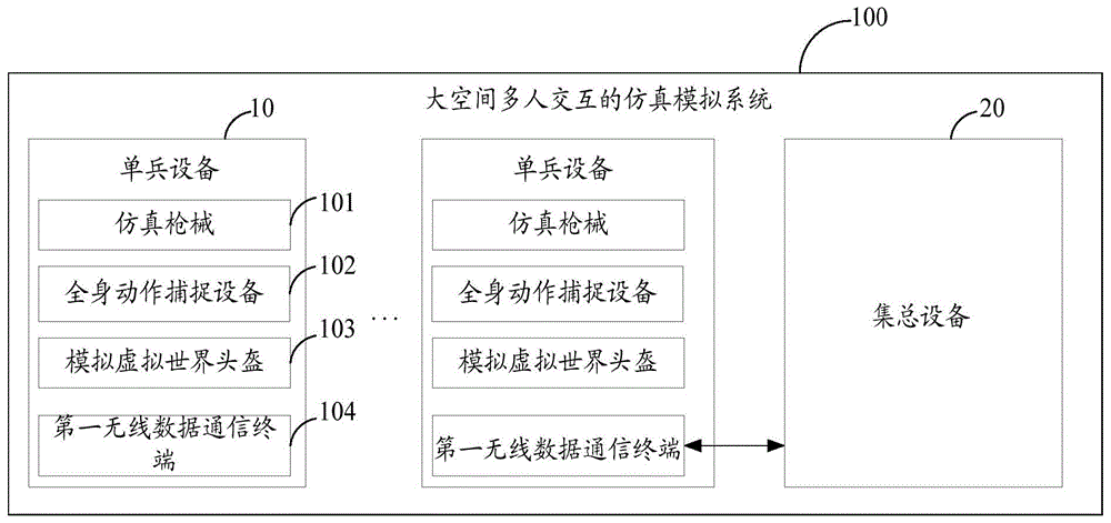 大空间多人交互的仿真模拟系统的制作方法