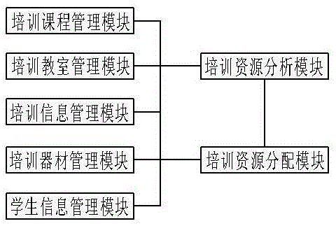 一种基于资源分析的培训管理系统的制作方法