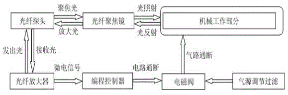 一种表贴集成电路切筋机的制作方法