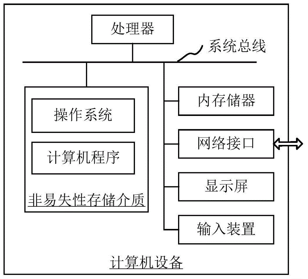 图像配准方法、装置、计算机设备和可读存储介质与流程