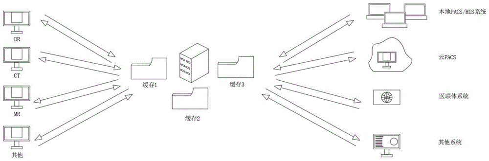 一种医学影像多通路转发系统的制作方法