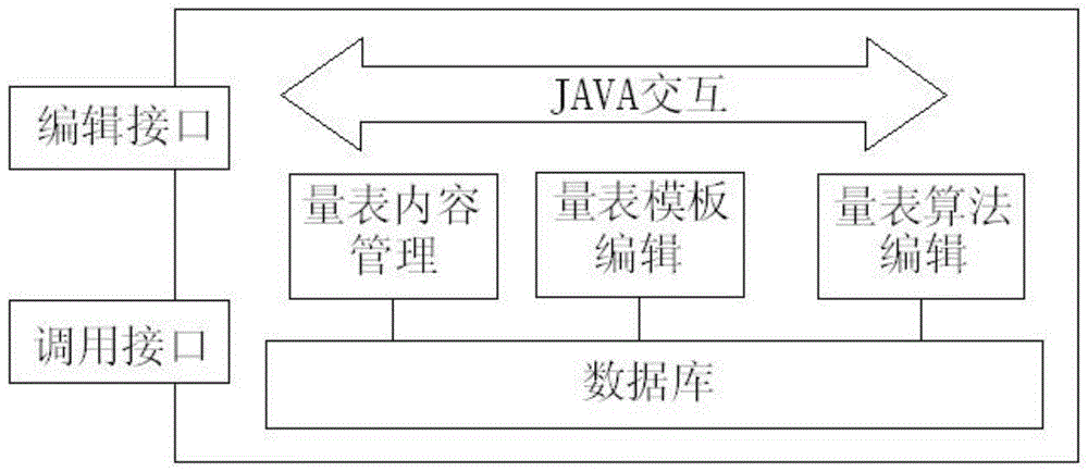 基于云心理诊断的量表生成系统的制作方法