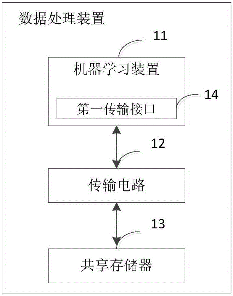 数据处理装置及相关产品的制作方法