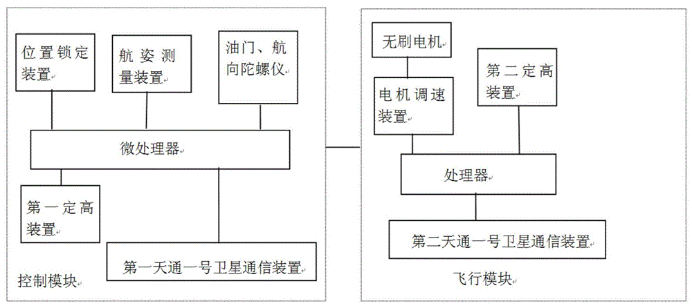 基于天通一号的无人机飞控装置的制作方法