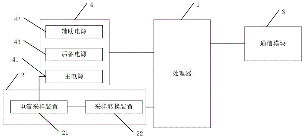 一种智能低压控制器、低压开关控制系统和装置的制作方法