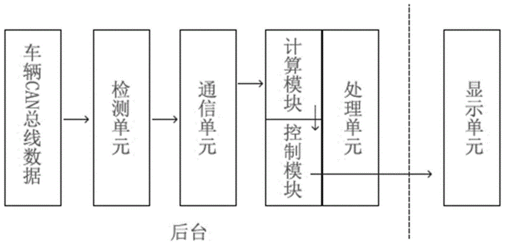 一种基于车联网V2V通信的车队排序自动显示系统及方法与流程